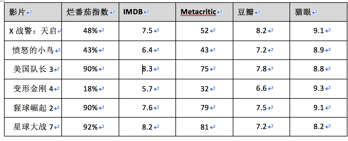 《魔獸》票房大猜想，中美兩國的影迷到底會(huì)不會(huì)買單