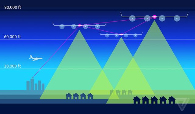 Facebook互聯(lián)網(wǎng)服務(wù)無人機首次試飛，表現(xiàn)超出預(yù)期