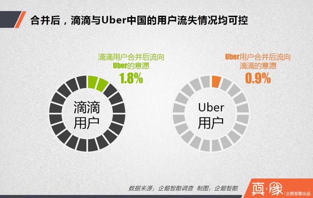 大合并之后，滴滴的三大短期利好和四大長期利好|真象大數據