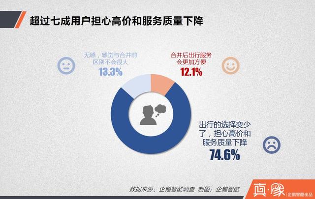 大合并之后，滴滴的三大短期利好和四大長期利好|真象大數據