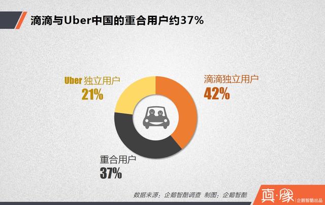 大合并之后，滴滴的三大短期利好和四大長期利好|真象大數據