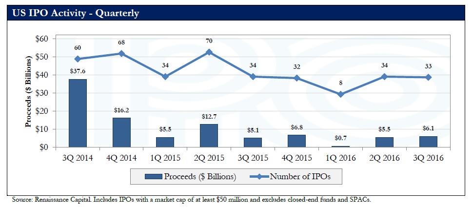 兩周內(nèi)三家云計(jì)算企業(yè)登陸納斯達(dá)克，IPO市場(chǎng)要回暖了？ 