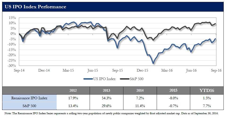 兩周內(nèi)三家云計(jì)算企業(yè)登陸納斯達(dá)克，IPO市場(chǎng)要回暖了？ 