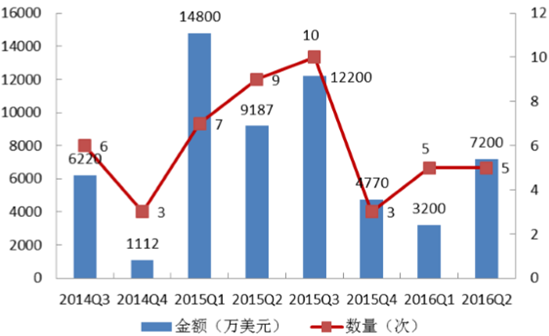 無(wú)人機(jī)火爆深圳“雙創(chuàng)周”，但它們還能“飛”多久？ 