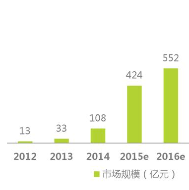經(jīng)歷了失落的2016，智能硬件會卷土重來嗎？