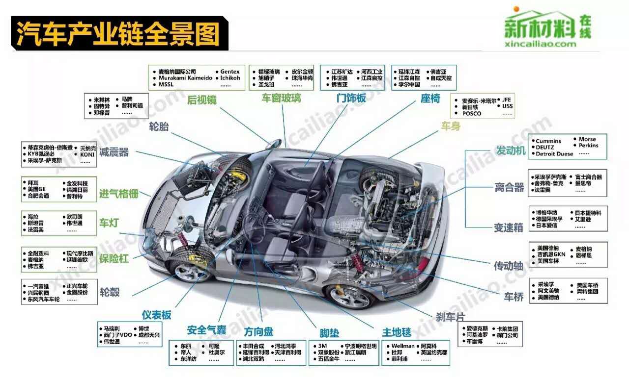 造個汽車為啥這么難？聽聽世界頂級工程師是怎么說的 