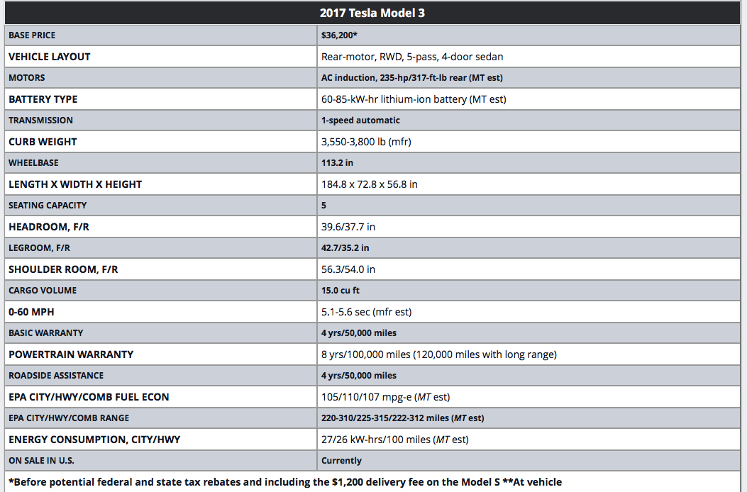 首批Model 3正式交付，特斯拉到了最為關(guān)鍵的時刻 